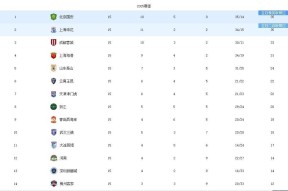 今晚波士顿凯尔特人备战中超，调整名单细节曝光，目标明确，细节决定成败的简单介绍爱游戏体育官网